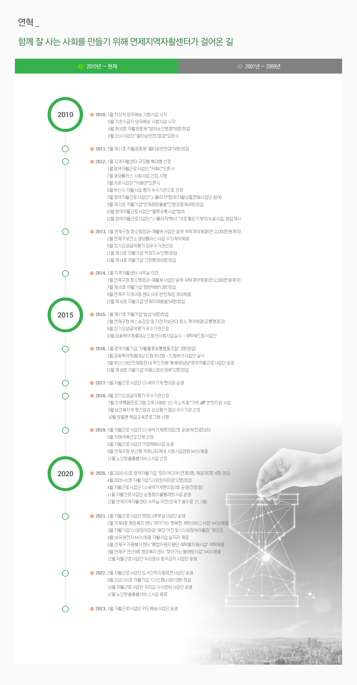 연혁 - 함께 잘 사는 사회를 만들기 위해 연제지역자활센터가 걸어온 길